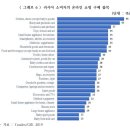 언택트 시대의 러시아 온라인 쇼핑몰 시장 분석 - 코트라 이미지