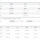 (주)케이지에프앤비 이미지