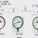 펌프 체절,정격,최대운전점,체절압력 이미지