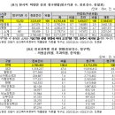 순내과의원 이미지