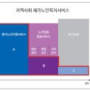 김포재가노인지원센터 이미지