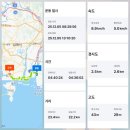 노을사거리 교통섬(현수막쪽) | 5코스[부산구간]부산 사하구 신평동 신평동교차로 강변전망대 ~ 강서구 송정동 용원사거리정류장 (25.12.5)