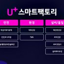 스마트 팩토리
