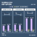 SK종합상사 이미지