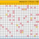 매년 46주차 로또 흐름도! 이미지