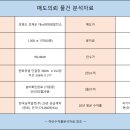 직매 이미지