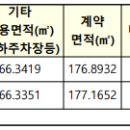선우종합건설㈜ 이미지