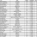 청오디피케이(주)() 이미지