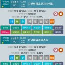 에스엔지니어링 이미지