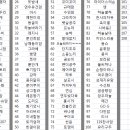 민우조경 이미지