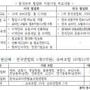 경북영주수퍼마켓협동조합 이미지
