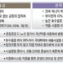 정수기업