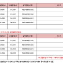 힐스테이트화순2차 이미지
