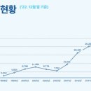 케이비즈파트너즈 이미지