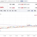 주식회사영우산업 네이버블로그