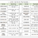 (주)와이지인더스트리