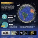 수명 다한 위성 260개, 남태평양의 ‘위성 무덤’에 빠뜨렸죠 우주 쓰레기- 조선 김윤주 231024 이미지