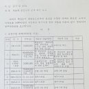 법무사 - 3006 | 법무사