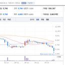 에스제이유통 네이버블로그
