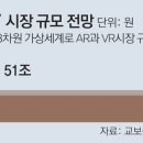 가상디지털