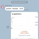 주말에 이런 저런 생각- 집중투자와 균형 그리고 서울의 매력