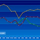 2012년 11월까지 자동차 판매량 그래프 이미지