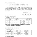 지방도333호 이미지
