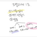 아이디어 스페이스 이미지