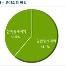 114부동산중개 이미지