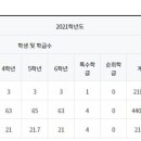 동작초등학교 네이버블로그