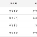 안성 시민회관 정류소 네이버블로그