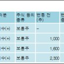 (주)한화갤러리아타임월드 이미지