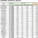 일호개발(주) 이미지