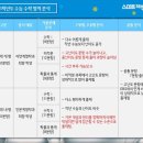 수학백선생수학교습소 네이버블로그