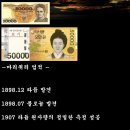 한국지폐vs폴란드지폐 이미지