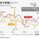 진가계