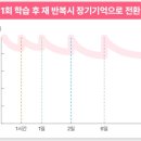 기탄사고력교실영통포레