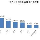 천일운송 이미지