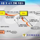 영암농협주유소 이미지