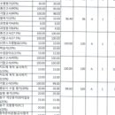 신서고등학교 이미지