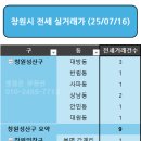 무학부동산공인중개사사무소 이미지