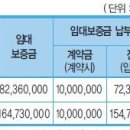 천안청수사랑으로부영아파트 이미지