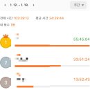 2026년 66회 간호사 국가고시 합격후기 (문제집 추천)