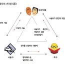 소설의 시점 이미지