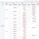 영종1동 행정복지센터 주변 이미지