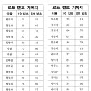 2024년 5월 12일 로또 이벤트 26회차 추첨 결과 이미지