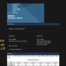 취업 준비 방향을 찾고 싶다면, 취업정보회사 제로베이스 후기