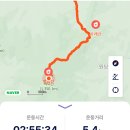 백덕산 등산로 주차장 이미지