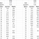 리트 이미지
