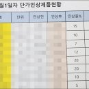 일선약국 이미지